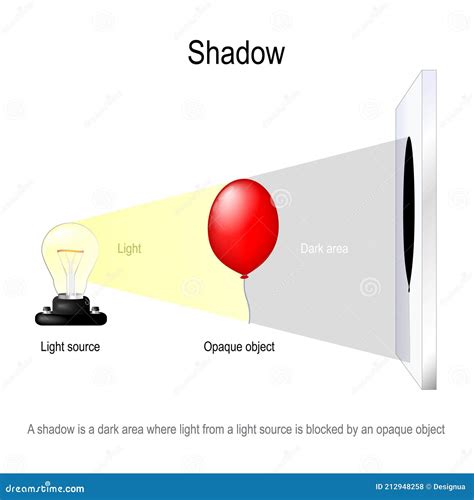 The Power of Light: How Shadows Can Counteract the Curse of Freezing